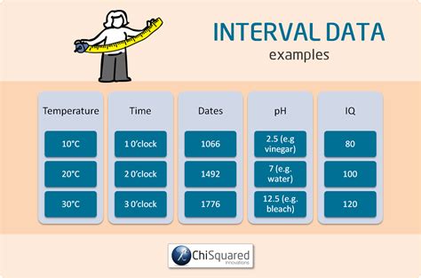 What is Interval Data? Definition, Examples, Analysis & Statistics