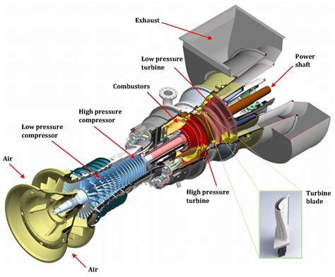 Gas Turbine Diagram