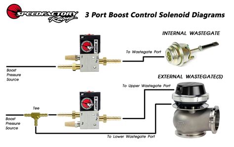 Boost Controller Diagram | ubicaciondepersonas.cdmx.gob.mx