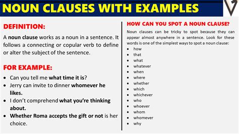 Noun Clauses: Types and Examples