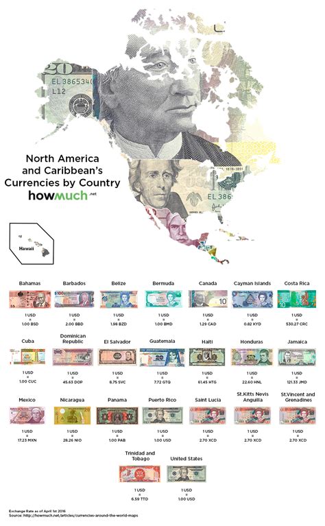 A map of the world's currencies, and how they compare to the USD - Business Insider