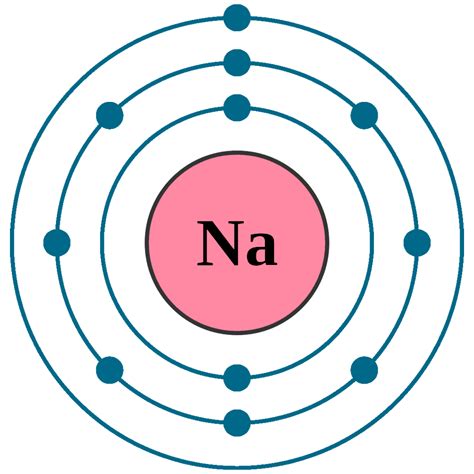 Bohr Diagram Sodium