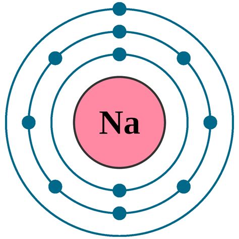 sodium electron configuration | Newton Desk