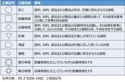 馬印 2ケ月工程表 20段 MH36K220 206-7215 JAN:4965719118476 工程表 ホワイトボード 工程管理表 品番 ...