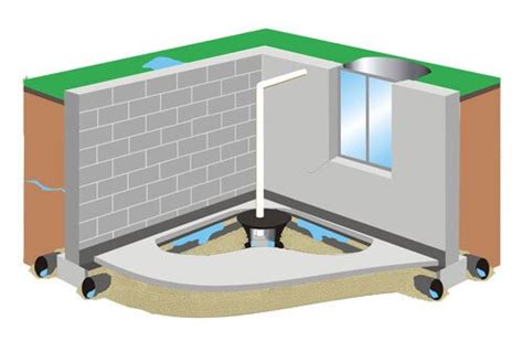 Footing Drain | Interior French Drain Pros and Cons | SANI-TRED