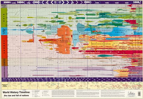 Timeline Map Of The World - Allene Madelina