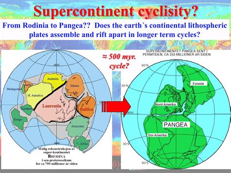 PPT - The Wilson Cycle Supercontinent cyclisity? PowerPoint Presentation - ID:592764