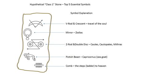 pictish-mithraism.com - Mithraic Symbols Identified & Decoded