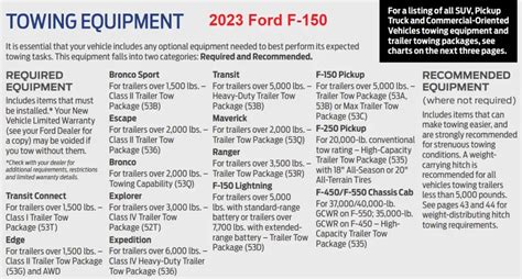 2023 Ford F250 Towing Capacity - Super Duty (with Charts)