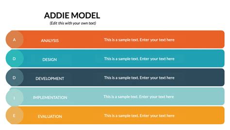 Top 7 Instructional Design Models to Create Effective Learning Material