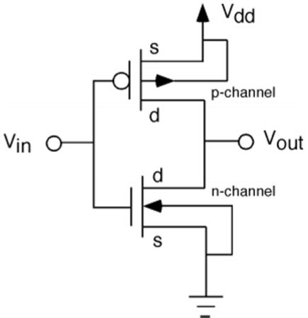 Brillante Capitano Laboratorio inverter nmos pmos Jet instabile pistone