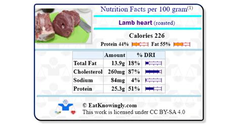 Lamb heart (roasted) | Nutrition Facts