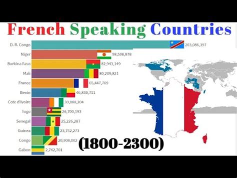 French Speaking Countries by Population (1800-2300) Francophone ...