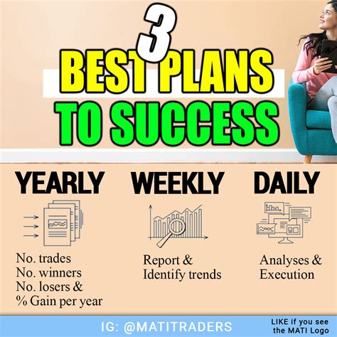 3 Best trading plans! Follow for more of the best Trading memes ...