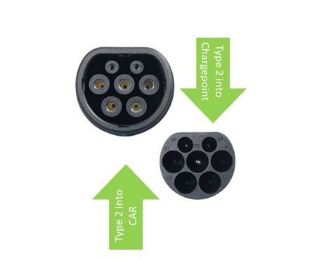 Type 1 VS Type 2 EV Charger | 2023 - Solar Air Energy