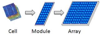 How Solar Cells Work -- Components & Operation Of Solar Cells −