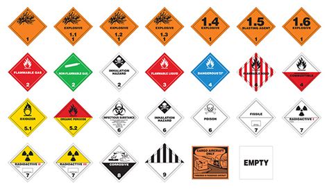 Hazmat Shipping Labels: The Ultimate Guide by ASC, Inc.