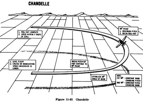 The objective of this maneuver is to develop the pilot'scoordination, orientation, planning, and ...