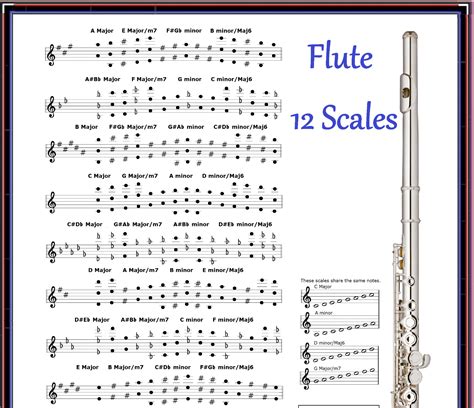 C Major Scale Flute Finger Chart | ubicaciondepersonas.cdmx.gob.mx