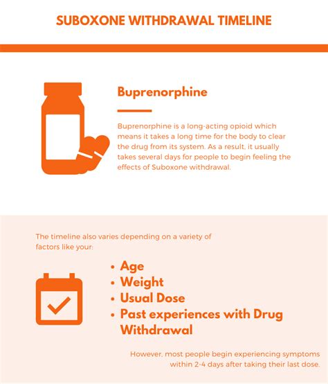 Suboxone Withdrawal Timeline and Symptoms - PAX Memphis