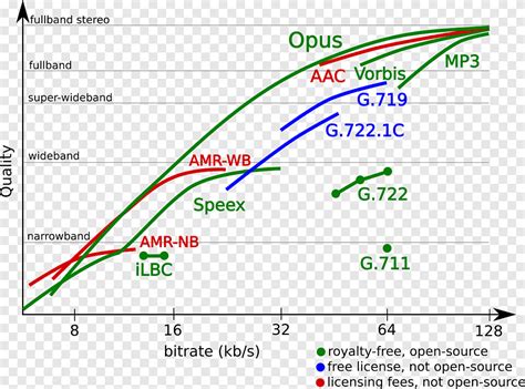 Аудиокодек Opus Скорость передачи данных Speex, другие, угол, текст png | PNGEgg