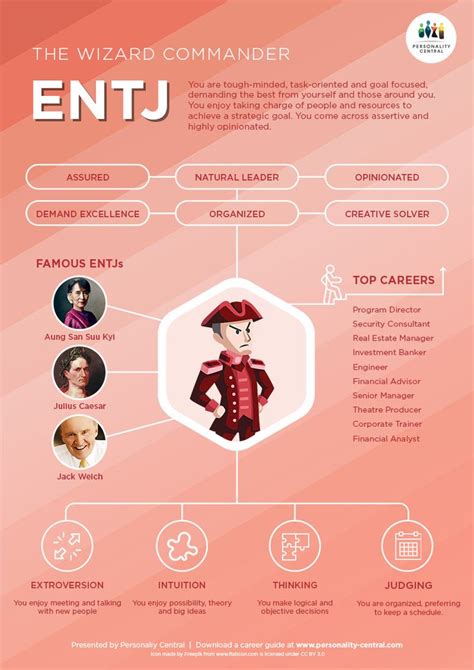 ENTJ Introduction - Personality Central | Entj personality, Entj, Mbti ...