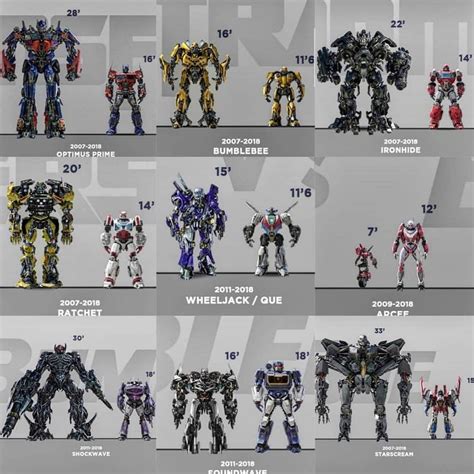 Pin by Cristian on Poses | Transformers cybertron, Transformers masterpiece, Transformers ...
