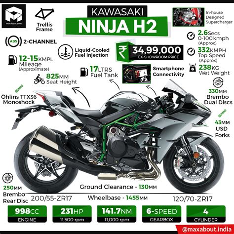 2019 Kawasaki Ninja H2 Specs & Price in India