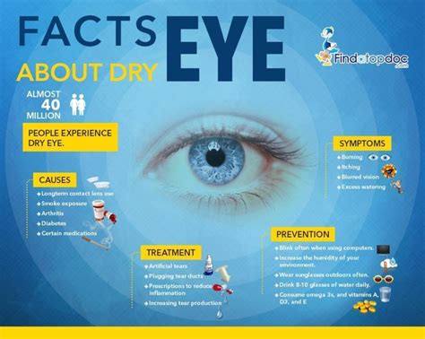 What is Dry Eye? Facts About Dry Eye [Infographic]