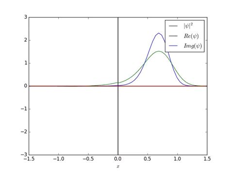 Animation of Quantum Tunneling : r/Physics