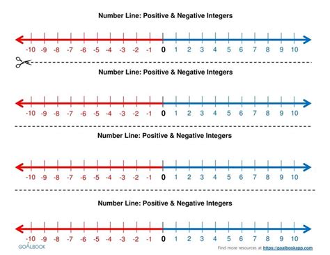 Image result for number line with positive and negative numbers ...