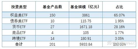 国内ETF基金投资指南 - ETF之家 - 指数基金投资者关心的话题都在这里 - ETF基金|基金定投|净值排名|入门指南