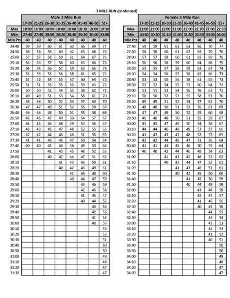 Marines Fitness Test Calculator | Blog Dandk