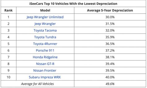 How Does Car Depreciation Work? 5 Must-Know Factors