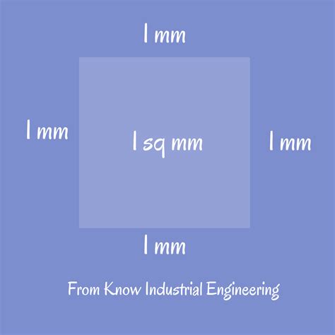 Sq mm to Sq ft formula in Excel (Downloadable template)