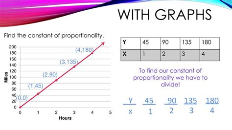 PPT - Constant of Proportionality! PowerPoint Presentation, free ...