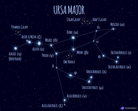 ALL 88 Star Constellations (+ Names & Meanings & Pictures)