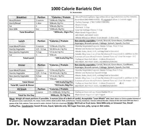 Dr. Now 1000 1000 Calorie Meal Plan, 1000 Calorie Diets, 1000 Calories, Bariatric Recipes ...