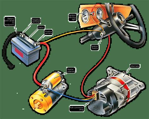 Must Know Things About Car Starter Motor | BestBatteries.com.au