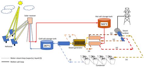 Energies | Free Full-Text | Potential Map for the Installation of Concentrated Solar Power ...