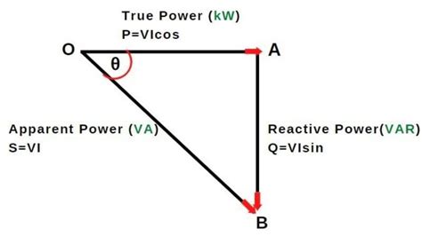 Details more than 124 draw power triangle latest - seven.edu.vn