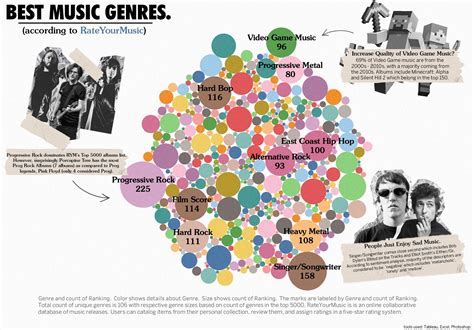 [OC] The Best Music Genres of All Time : r/dataisbeautiful