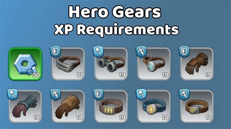 Whiteout Survival: Hero Gear Upgrade Requirements