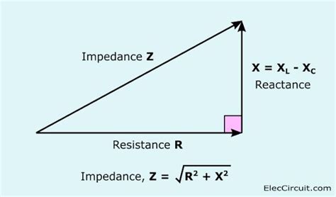 Basic of Impedance and Reactance in Definition, Formula | ElecCircuit.com | Electronics basics ...