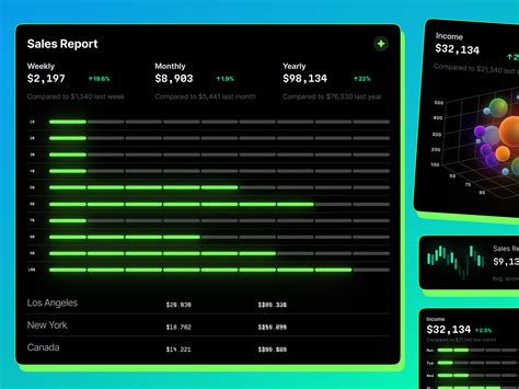 Figma Chart Templates To Help You Create Better Infographics by Roman Kamushken for Setproduct ...