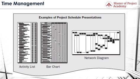 Project Time Management: How to Complete The Project On Time?