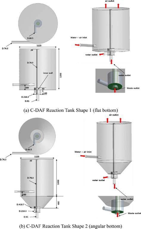 C-DAF Reaction Tank Shapes. | Download Scientific Diagram