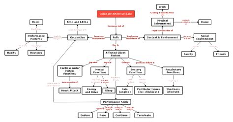 Pathophysiology Concept Map Template - prntbl.concejomunicipaldechinu ...