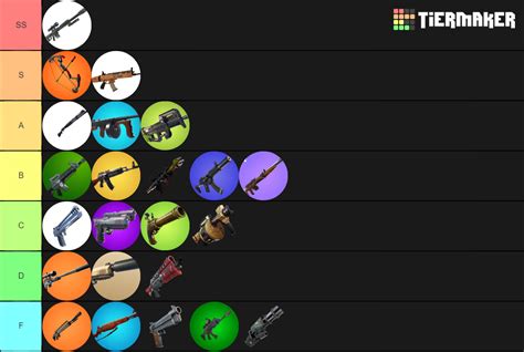 Fortnite Weapon Rankings Start of Season 9 Tier List (Community ...