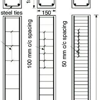 Details of equipment; (a) mould and reinforcement details; (b) rammer ...